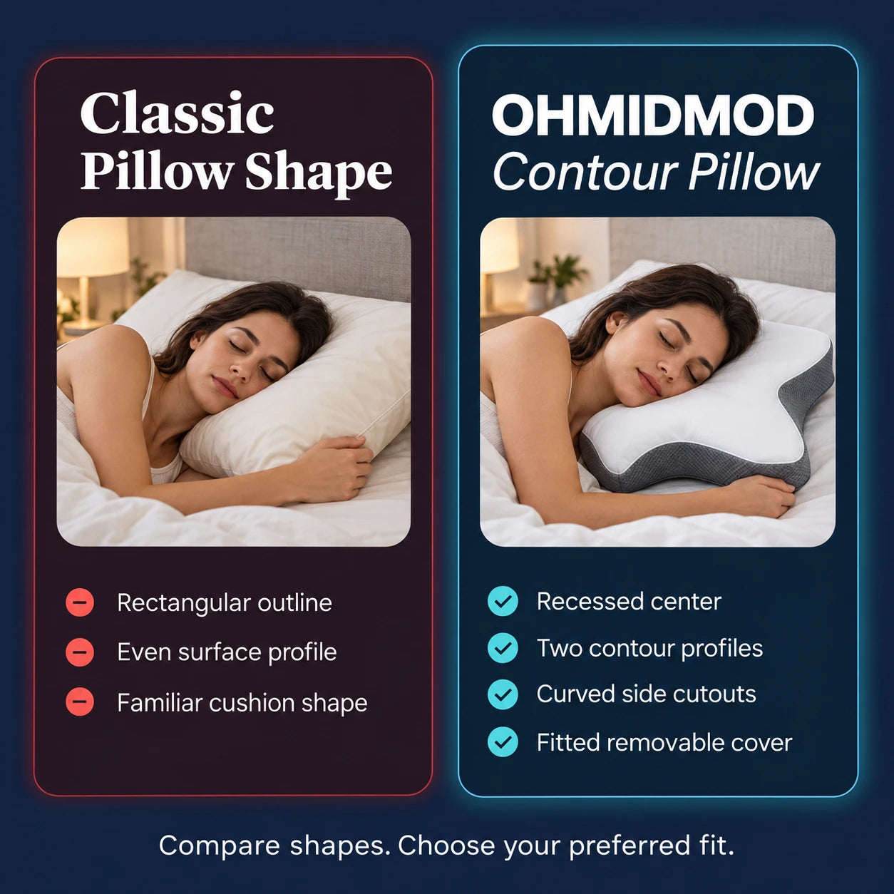 Comparison of rectangular outline and OHMIDMOD contour features