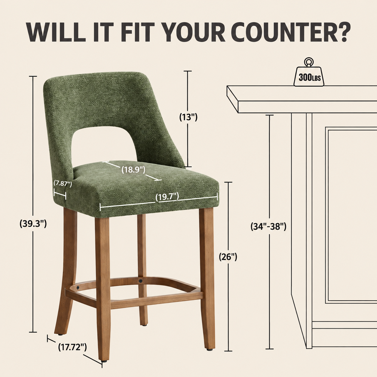 Will it fit your counter?