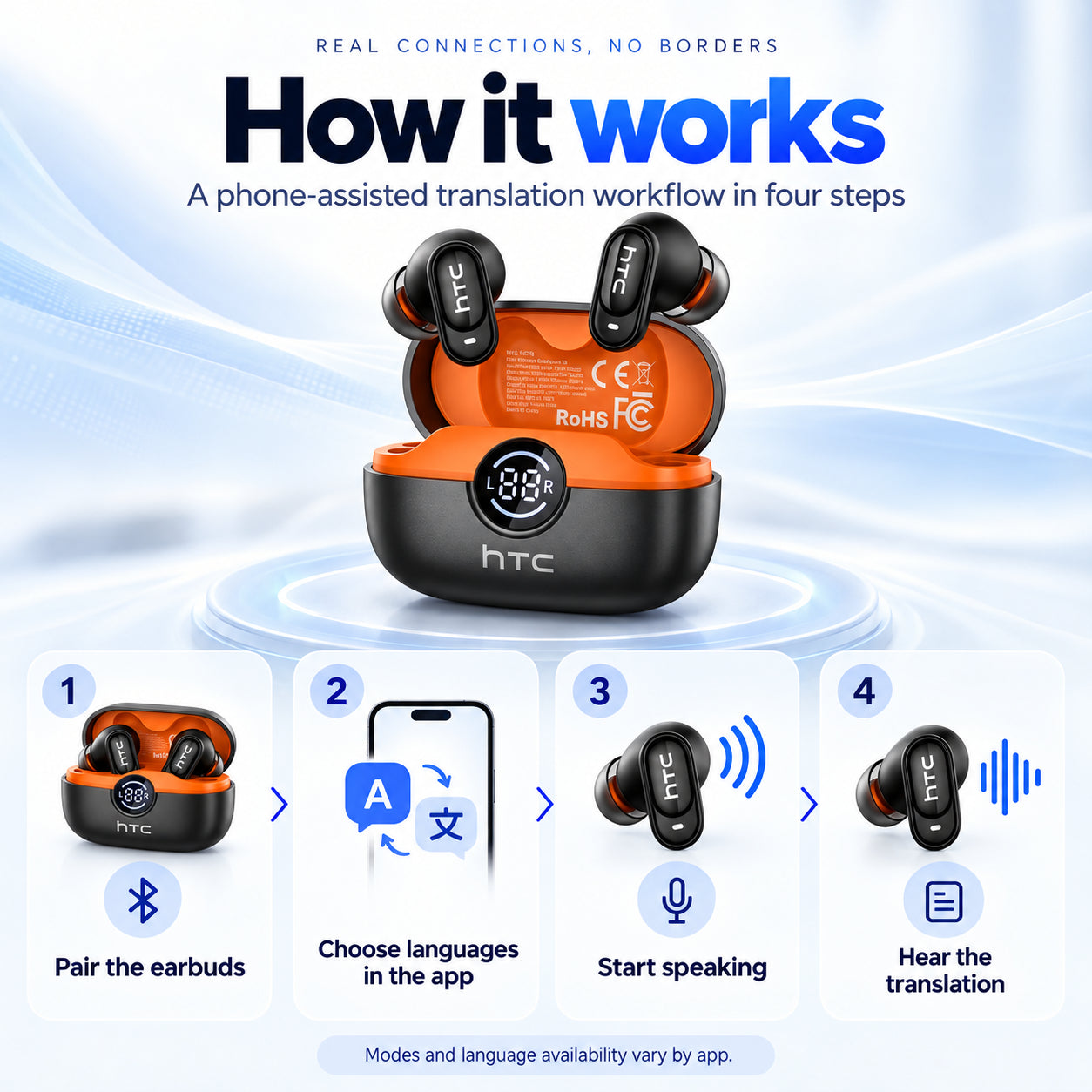 Four steps for phone-assisted translation with HTC NE79 earbuds